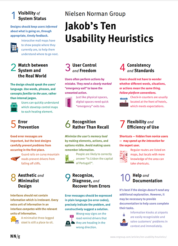 Jakob’s 10 Usability Heuristics